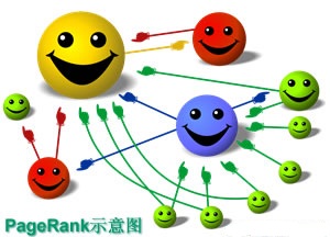 pagerank原理示意图